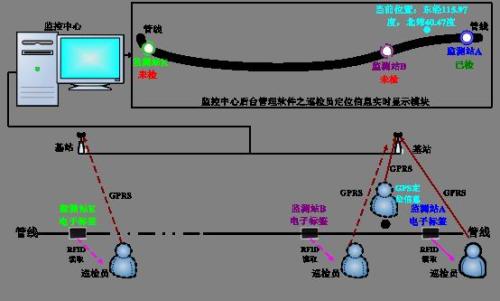 延安延长县巡更系统八号