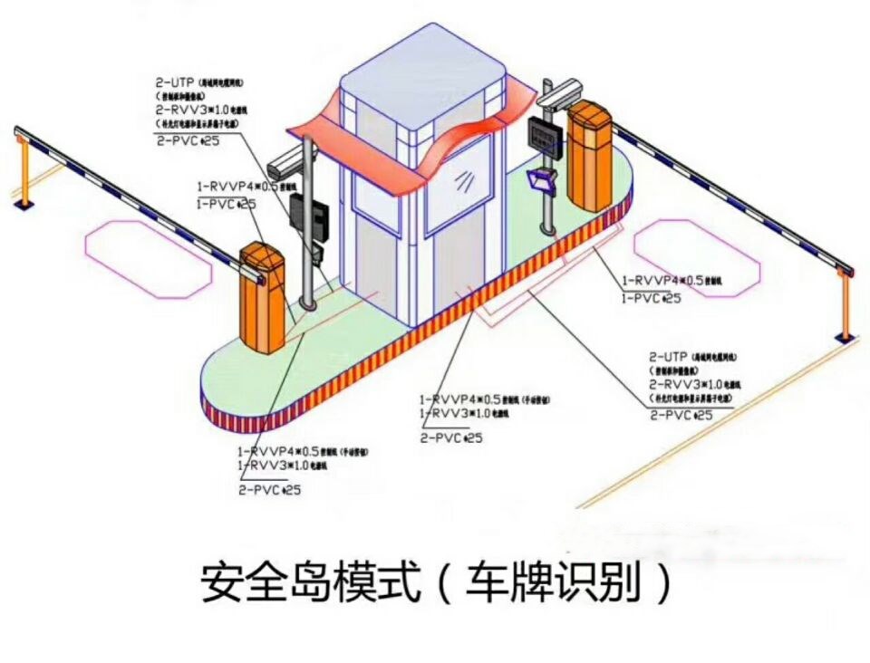 延安延长县双通道带岗亭车牌识别