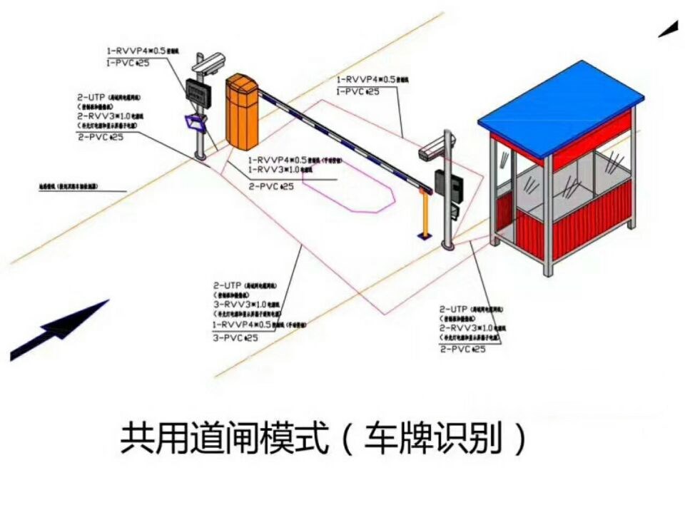 延安延长县单通道车牌识别系统施工